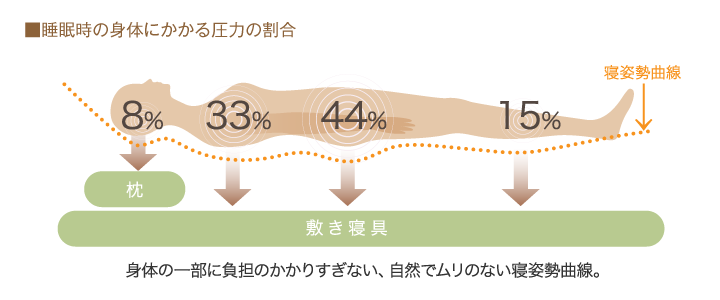 タイトル